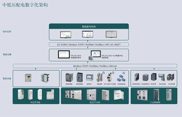 触想工业一体机助力打造安全智能的数字化配电系统
