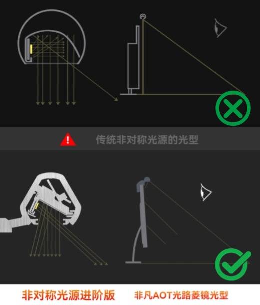 屏幕挂灯是不是智商税？屏幕挂灯的行业乱象揭秘