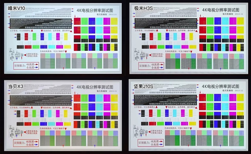 四款中高端国产家用投影仪详细对比（峰米、极米、当贝、坚果）