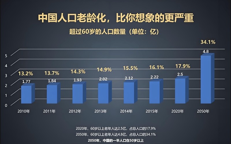 AI养老陪护是否靠谱？优得护养老陪伴机器人，真科技and智商税？