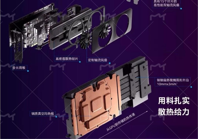 华硕Z890 AYW W主板搭配英特尔锐炫A750：开启畅享极致游戏体验！