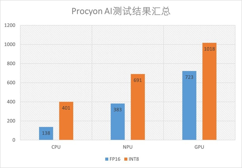华硕NUC 15 Pro Plus测评：搭载Core Ultra 9 285H的性能霸主