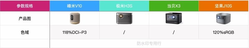 四款中高端国产家用投影仪详细对比（峰米、极米、当贝、坚果）