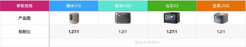 四款中高端国产家用投影仪详细对比（峰米、极米、当贝、坚果）