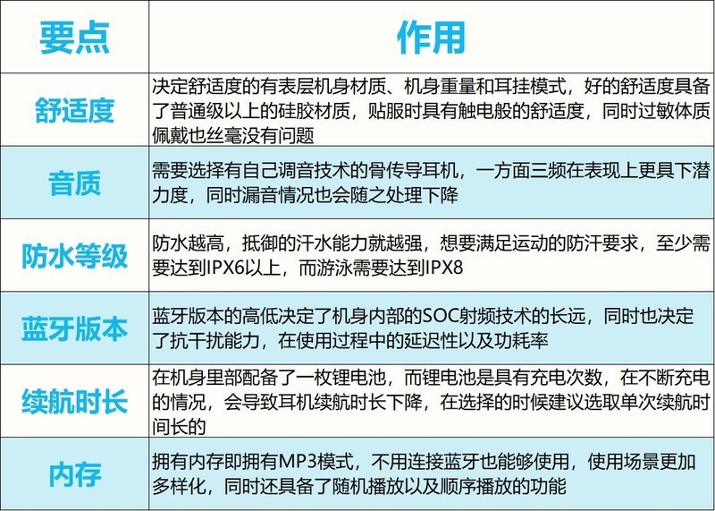 骨传导蓝牙耳机哪个牌子比较好，排名前五款的骨传导蓝牙耳机款式