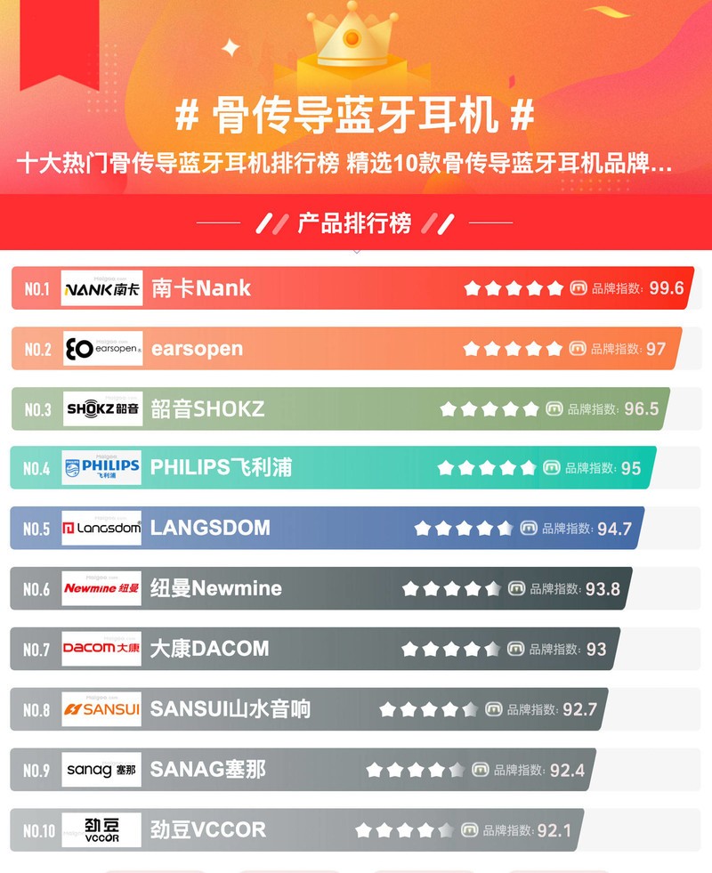 骨传导耳机如何挑选？骨传导耳机十大排行榜，手把手教你选