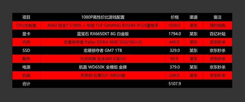 实用至上，618高性价比AMD显卡及配置推荐