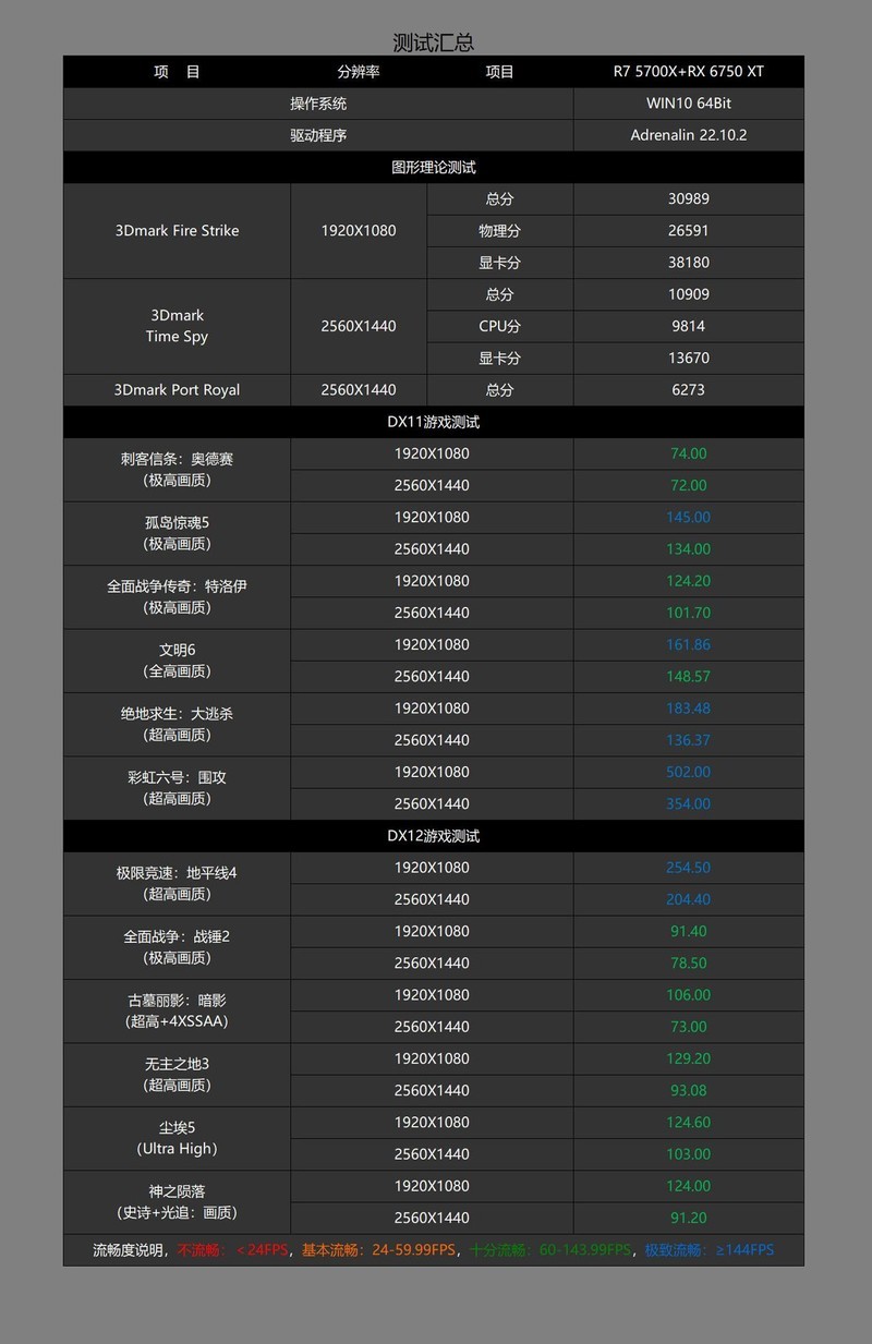 实用至上，618高性价比AMD显卡及配置推荐