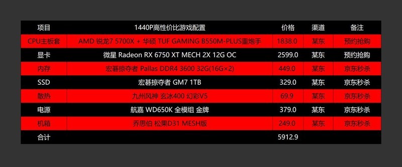 实用至上，618高性价比AMD显卡及配置推荐