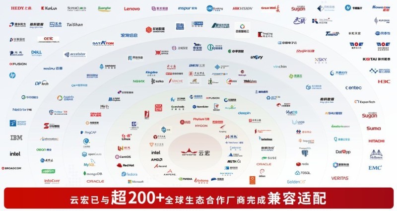 VMware替换应该关注哪些因素？