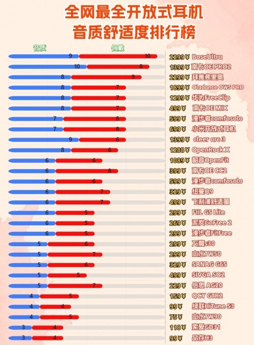 不入耳耳机好不好？一文读懂2025年“几乎零差评”不入耳耳机！