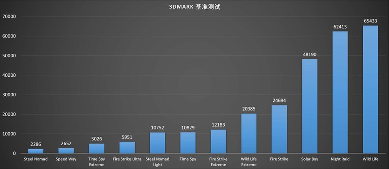 13代酷睿i7还是很能打，RTX4060主机宙斯盾S性能评测