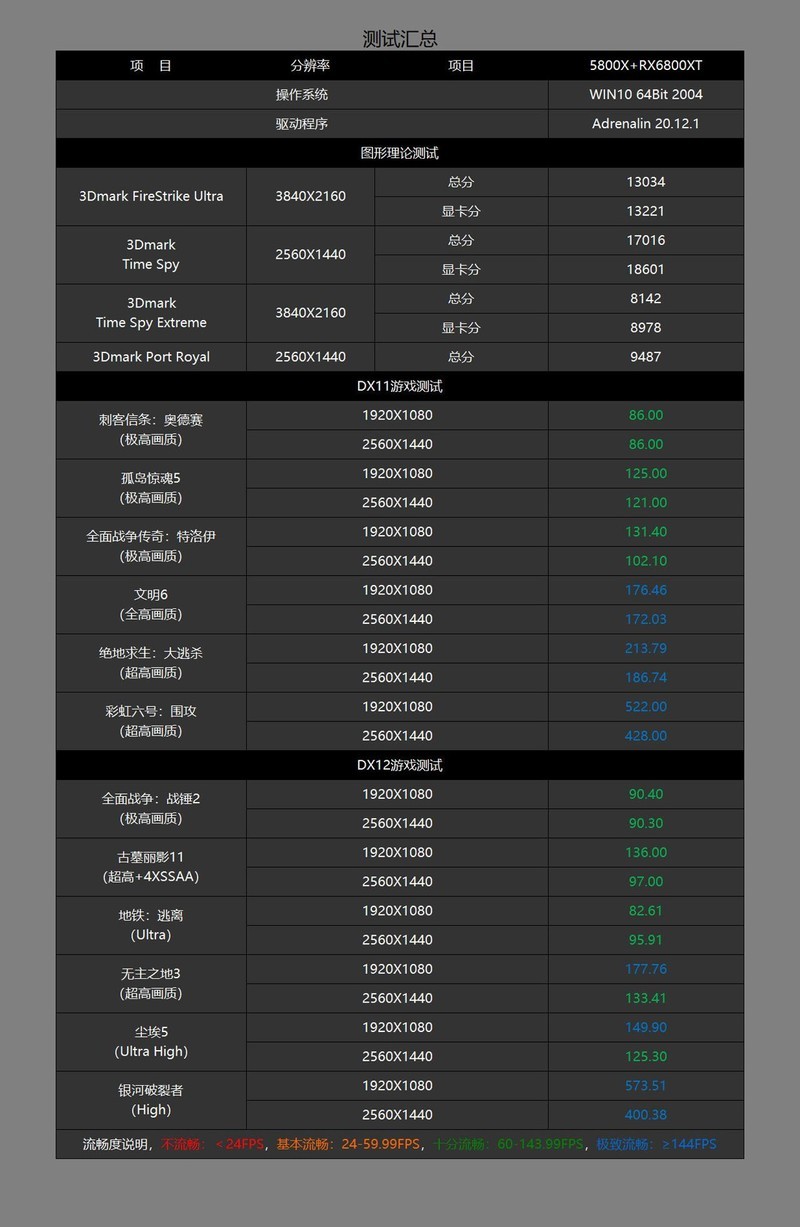 实用至上，618高性价比AMD显卡及配置推荐