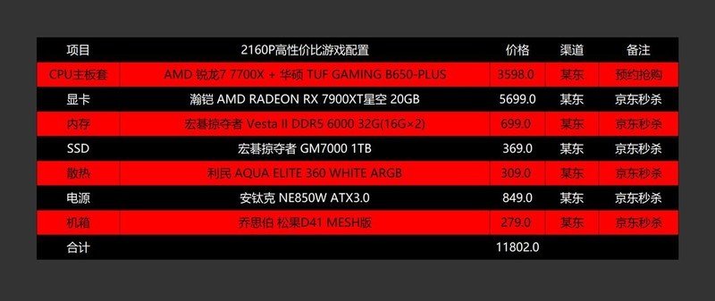 实用至上，618高性价比AMD显卡及配置推荐