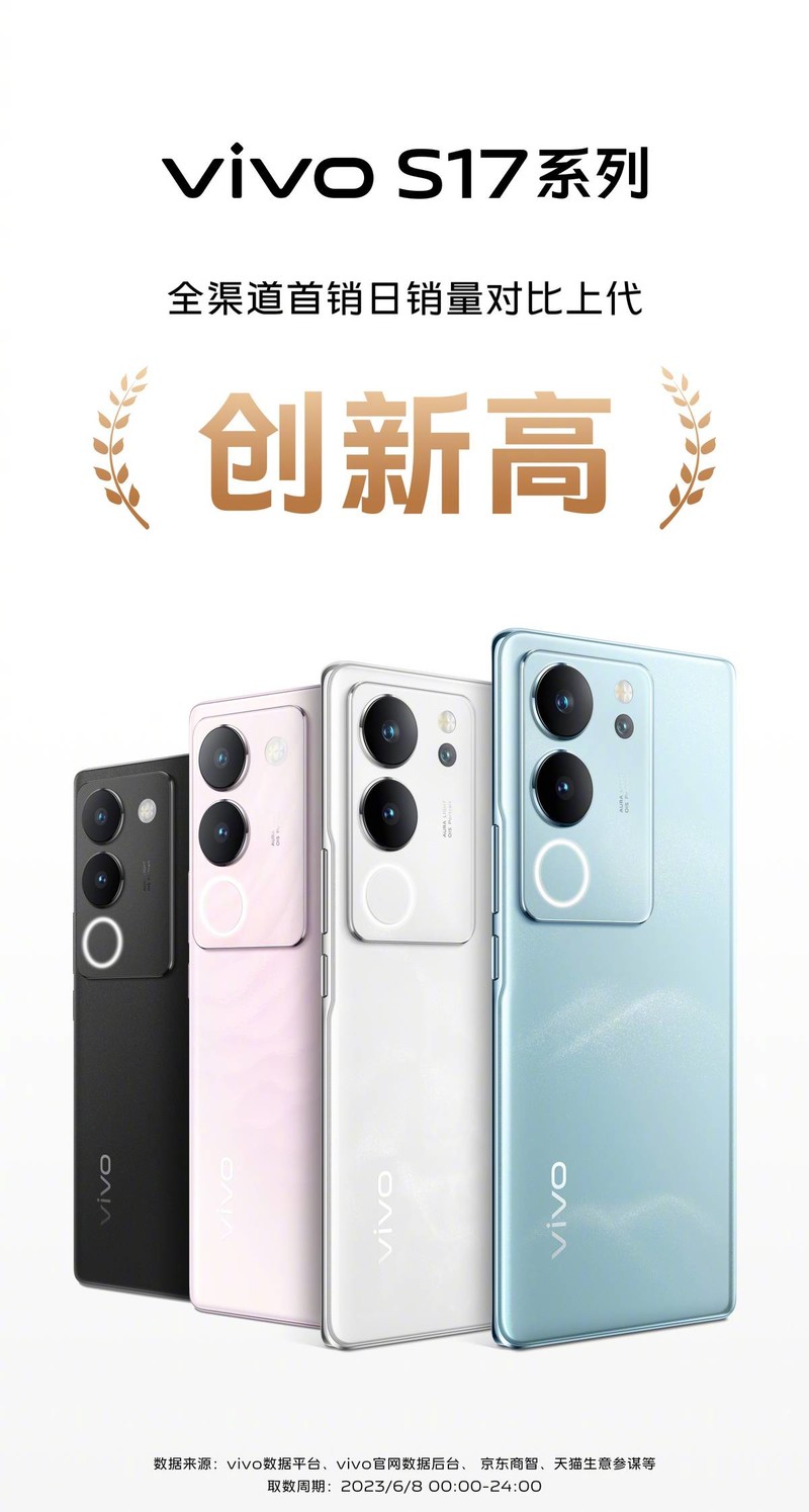 强势销量表现，人像拍摄利器vivo S17系列表现抢眼