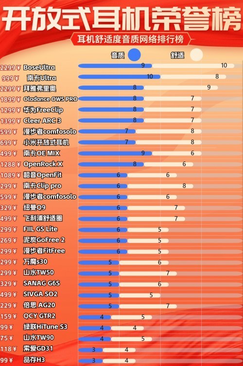 不入耳耳机好不好？一文读懂2025年“几乎零差评”不入耳耳机！