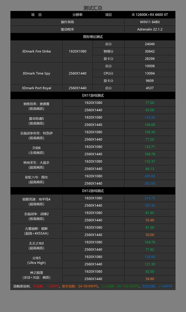 高性价比、大厂血统，圣旗B660M-D3H D4主板评测及装机分享