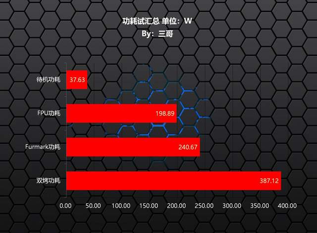 高性价比、大厂血统，圣旗B660M-D3H D4主板评测及装机分享