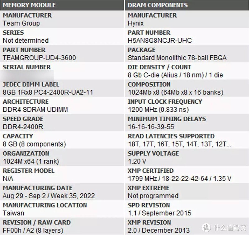 既好看还能超 十铨梦境DDR4 3600MHz 8G*2内存评测