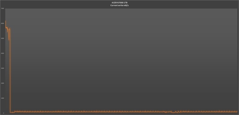 宏碁N7000 1TB固态硬盘开箱试玩：游戏玩家和办公电脑升级优选