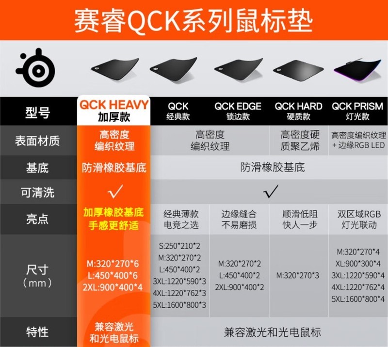 赛睿外设高端局 双11这几款值得买