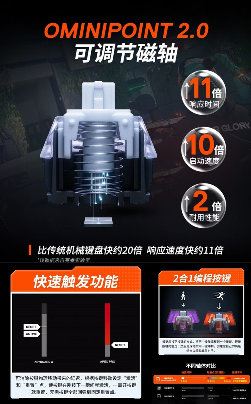 赛睿外设高端局 双11这几款值得买