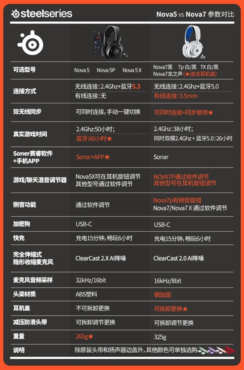 赛睿外设高端局 双11这几款值得买