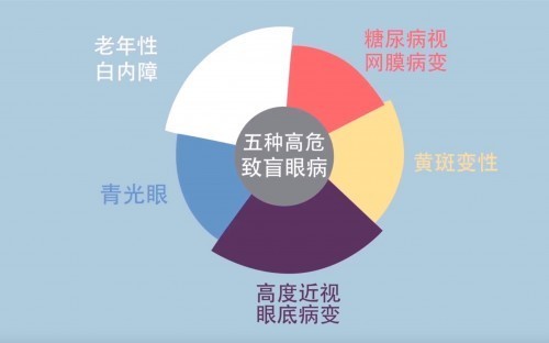护眼台灯十大排名排行榜：眼科医生推荐的台灯好吗