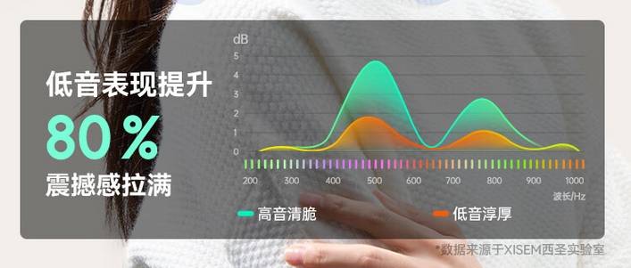 百元开放式耳机选择什么品牌？平价挂耳式耳机品牌推荐分享