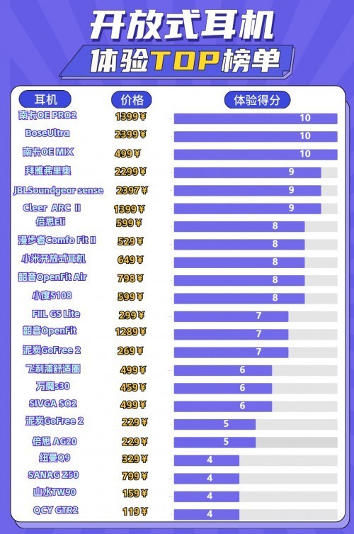 十大口碑最好蓝牙耳机：2025零广告实测的口碑王炸蓝牙耳机揭晓！