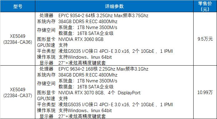 双路AMD EPYC 9004 Genoa 热那亚服务器工作站