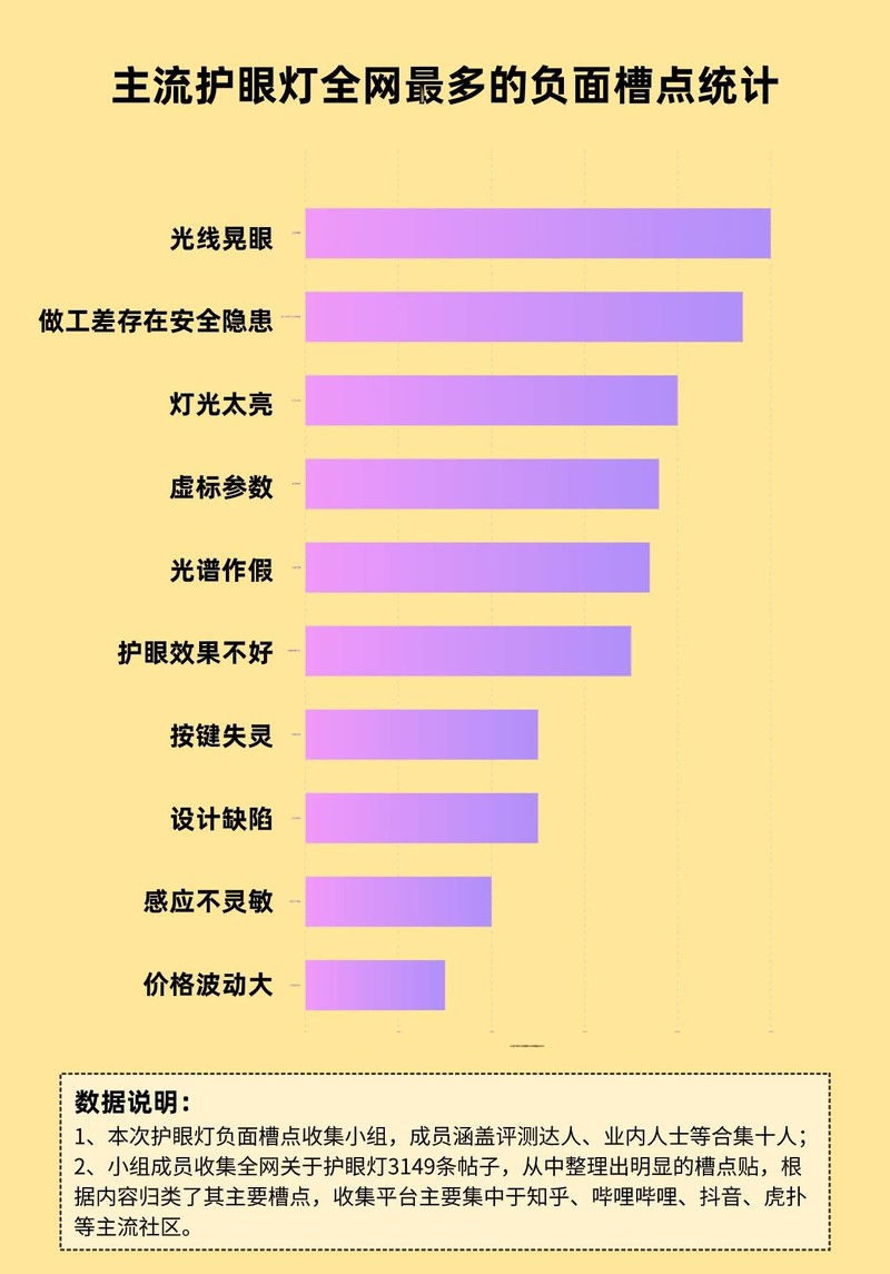 护眼灯对眼睛有伤害吗？分析专业护眼灯的五大闪光点