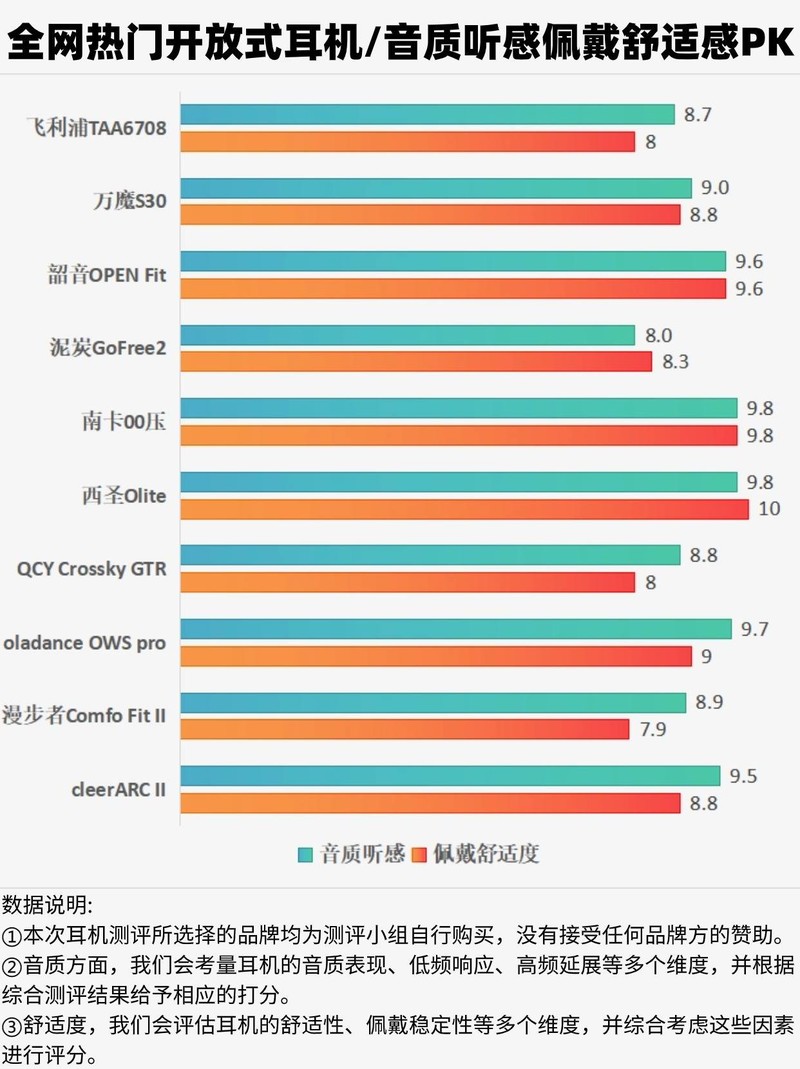 平价开放式耳机有哪些？甄选五款高人气单品