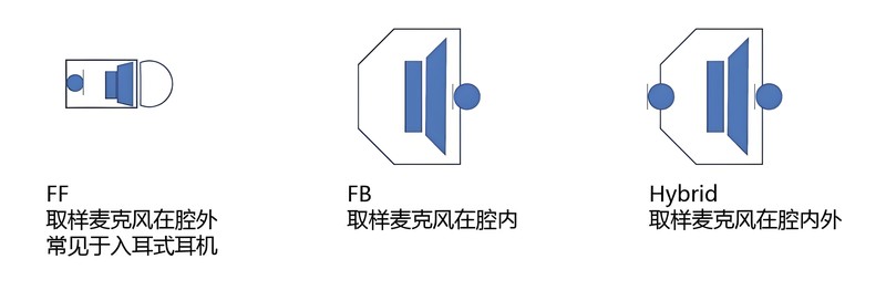 Citywalk好伴侣，主动降噪LDAC解码，蛇圣仰望者头戴式蓝牙耳机