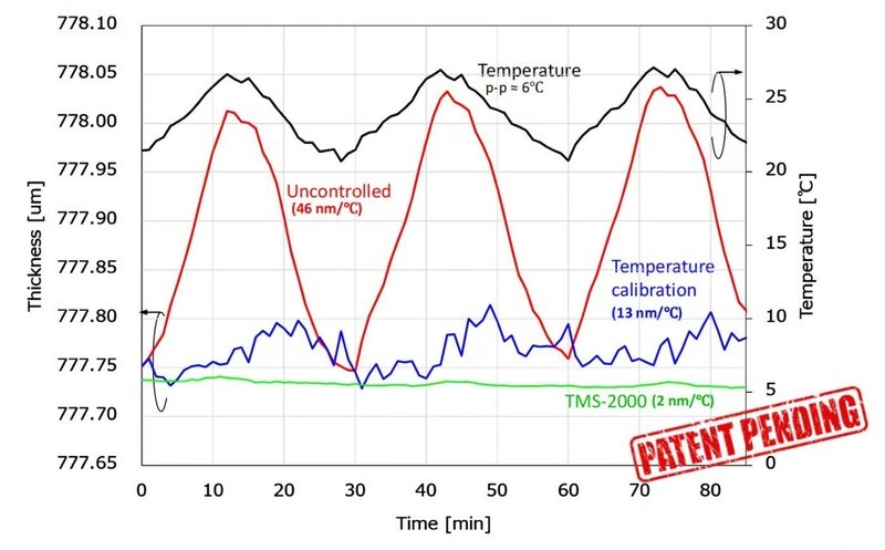 MICRO OLED 金属阳极像素制作工艺对晶圆 TTV 厚度的影响机制及测量优化