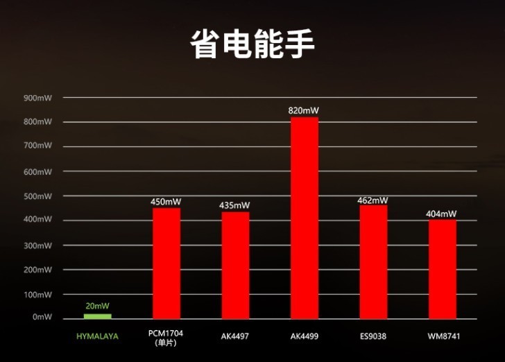 HIFIMAN又来搞“HiFi大革命”?全球最小的R2R架构耳机分线器初感