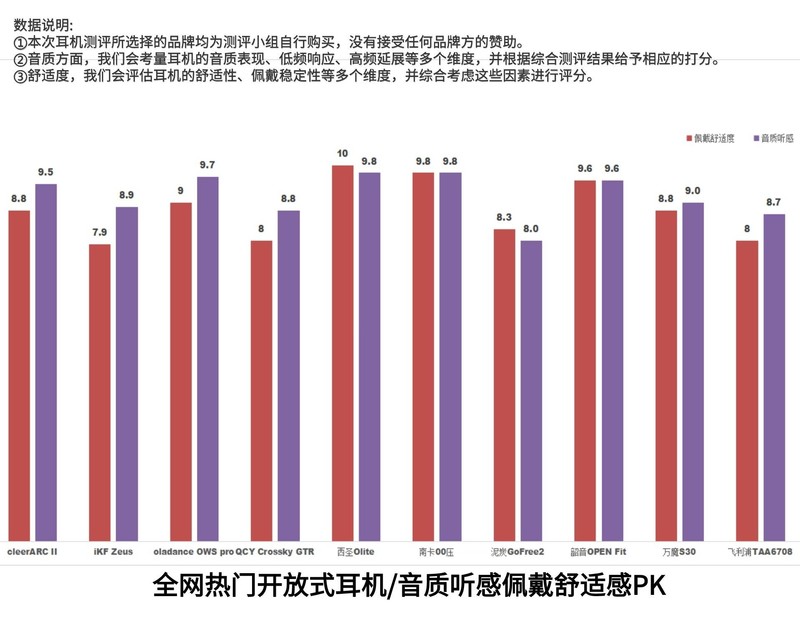 高性价比的开放式耳机有哪些牌子？年度实力派耳机推荐，小白必看