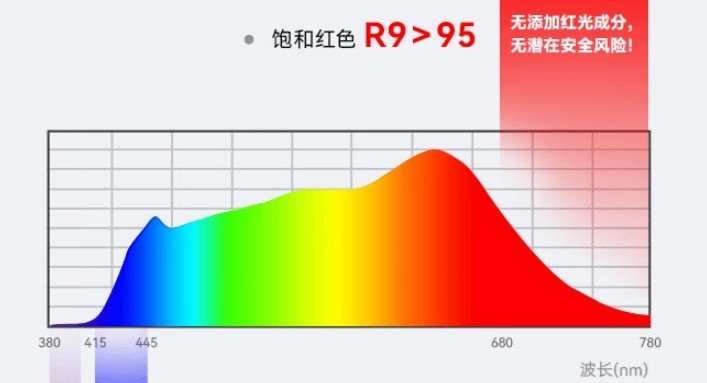 护眼大路灯哪个牌子好？5款好评度高的护眼大路灯盘点