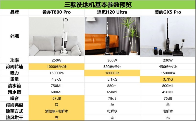 追觅、希亦、美的洗地机哪种好？追觅、希亦、美的洗地机测评对比
