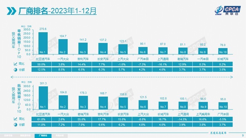 2023年成为中国车市分水岭新能源汽车全面崛起 比亚迪必须有姓名