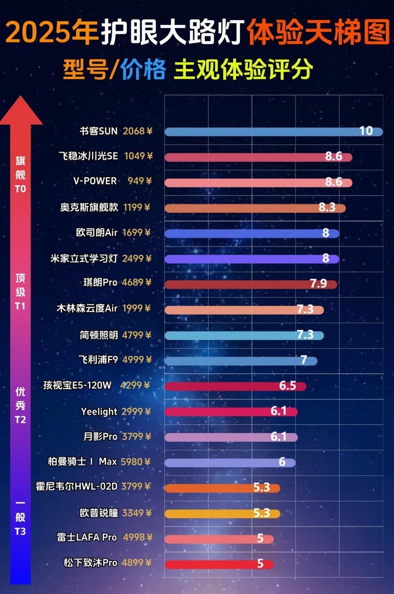 落地灯十大知名品牌哪个牌子好？护眼落地灯十大品牌推荐
