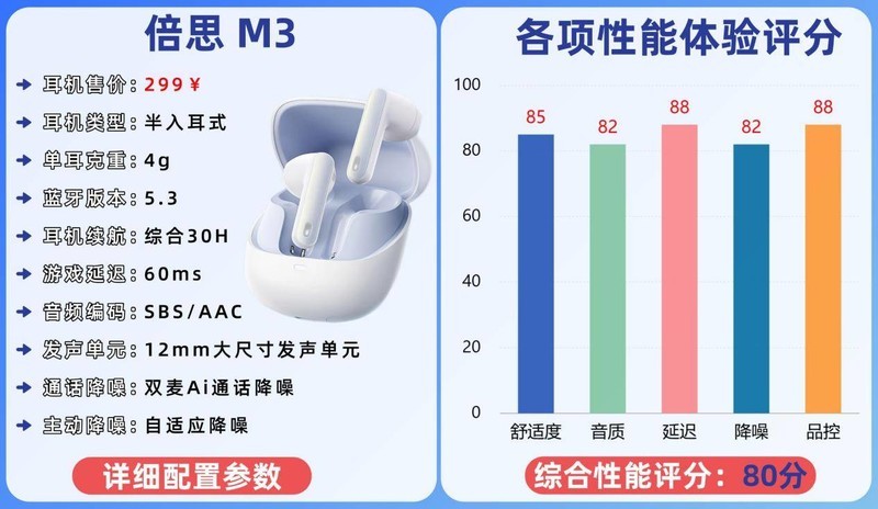 蓝牙耳机最好的品牌排行榜有哪些？2025十大蓝牙耳机排行榜10强
