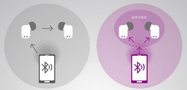 蓝牙耳机最好的品牌排行榜有哪些？2025十大蓝牙耳机排行榜10强