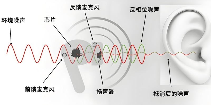 蓝牙耳机最好的品牌排行榜有哪些？2025十大蓝牙耳机排行榜10强