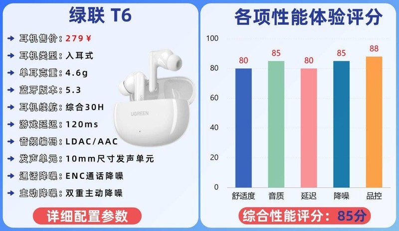 蓝牙耳机最好的品牌排行榜有哪些？2025十大蓝牙耳机排行榜10强