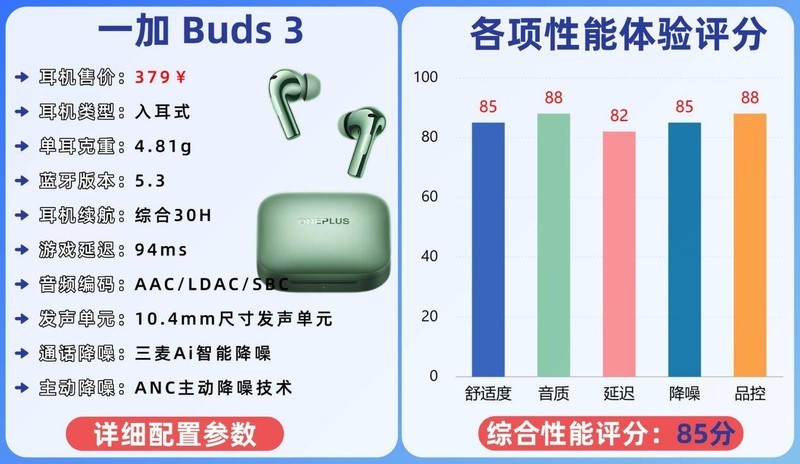 蓝牙耳机最好的品牌排行榜有哪些？2025十大蓝牙耳机排行榜10强