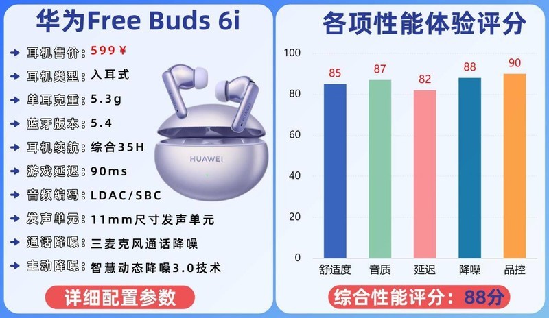 蓝牙耳机最好的品牌排行榜有哪些？2025十大蓝牙耳机排行榜10强