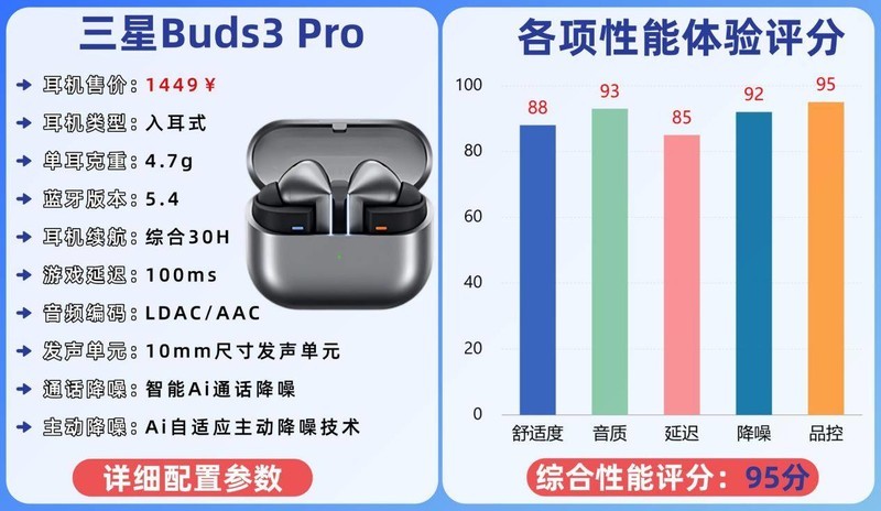 蓝牙耳机最好的品牌排行榜有哪些？2025十大蓝牙耳机排行榜10强