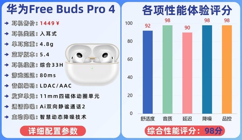 蓝牙耳机最好的品牌排行榜有哪些？2025十大蓝牙耳机排行榜10强