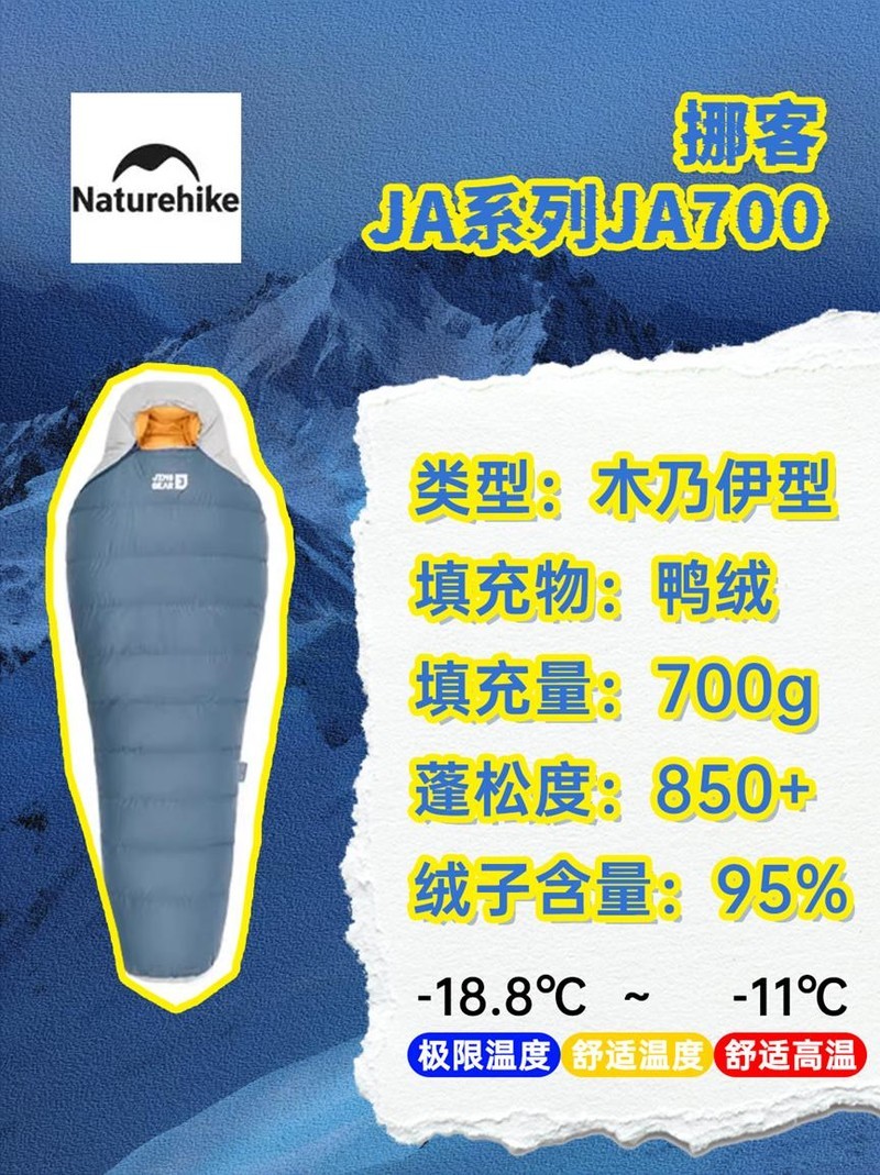 选好睡袋，五一去这些地方体验星空、篝火、撩人夜色…